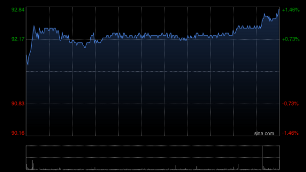 配资炒股排排网 高盛：升汇丰控股目标价至103港元 料美国今年12月才启动降息