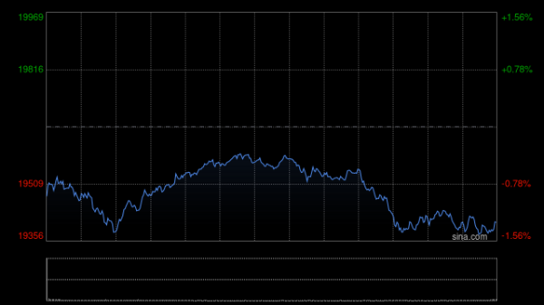 配资知识网配资 早盘：美股继续下滑 市场关注特朗普最新关税威胁